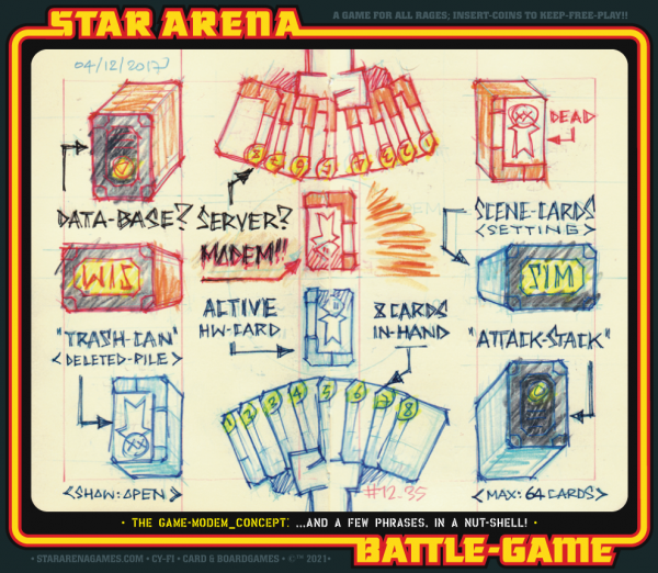 MODEMS EXPLAINED Star Arena Games